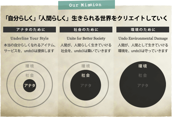 our mission：「自分らしく」「人間らしく」生きられる世界をクリエイトしていく